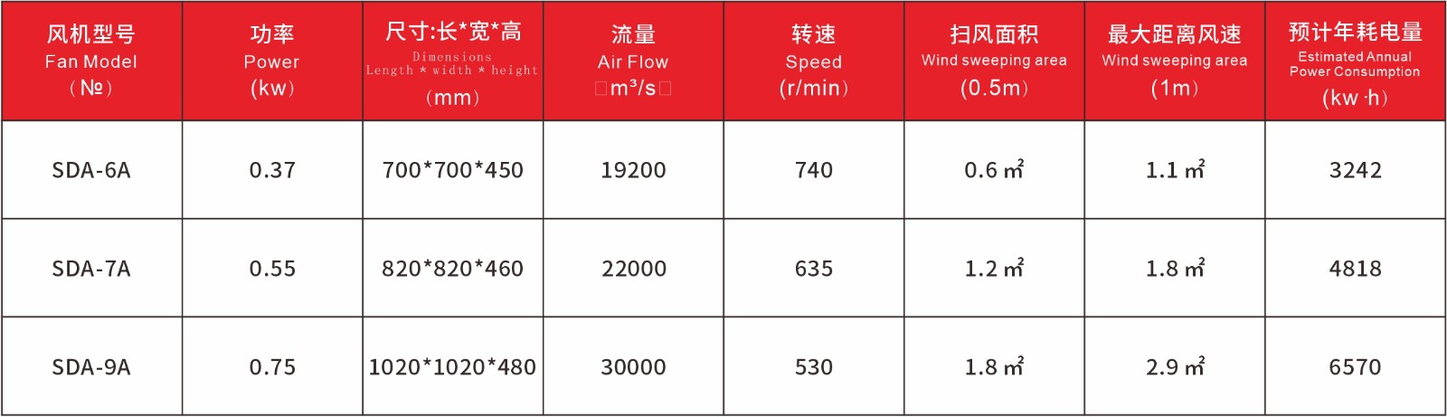 SDA产品特性.jpg