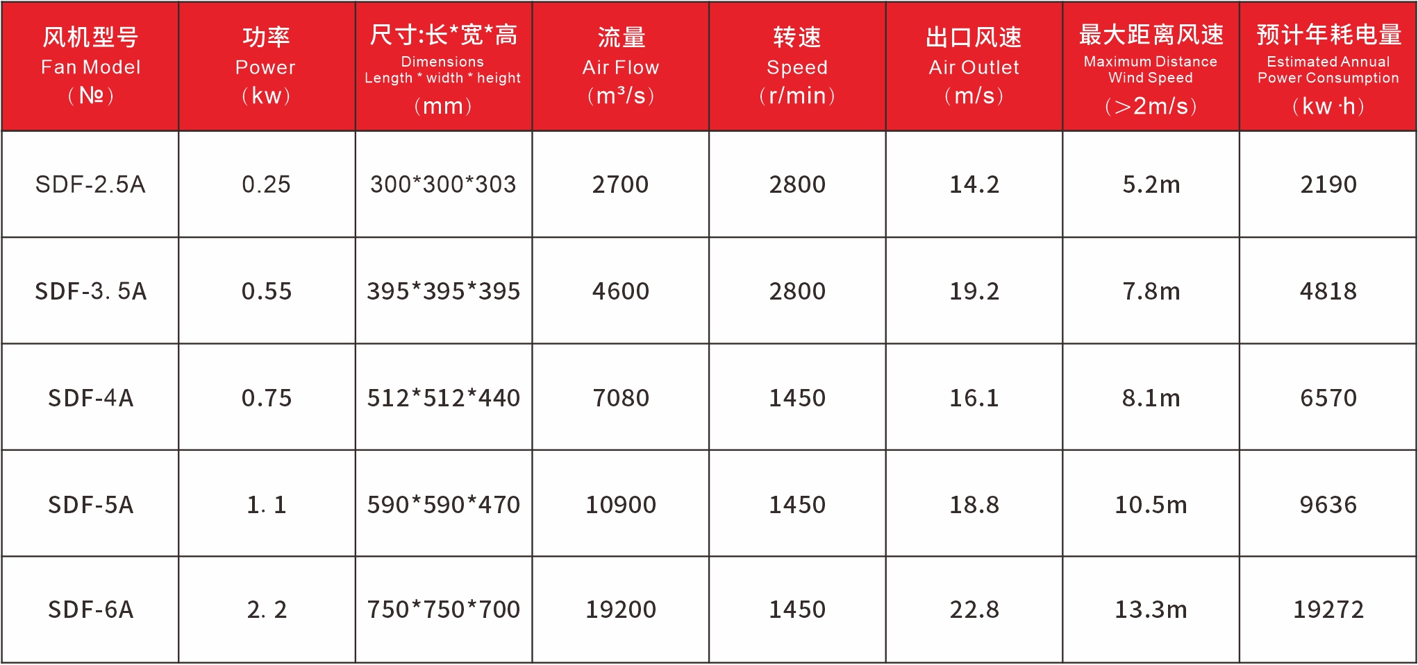 SDF产品特性.jpg