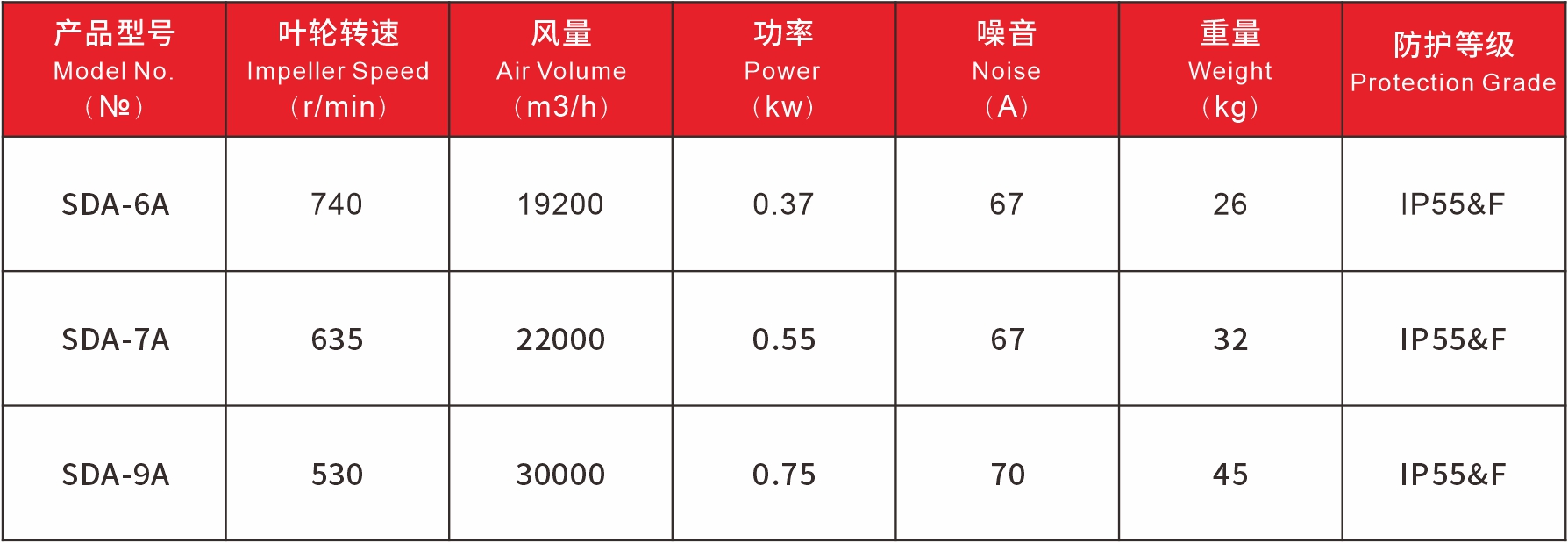 SDA产品参数.jpg